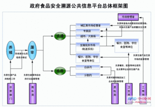 物联网在食品质量安全溯源系统中的应用与系统集成方案