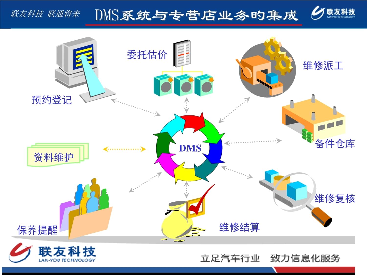 DMS系统介绍完整版 核心功能与系统集成深度解析