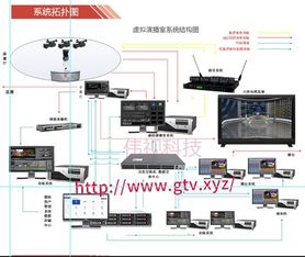 专业视音频系统集成解决方案 构建高效智能的AV生态系统